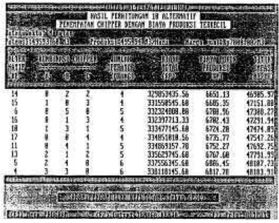 Gambar  3.  Keluaran berupa alternatif kombinasi dan jumlah chipper dengan konsekuensi  finansialnya