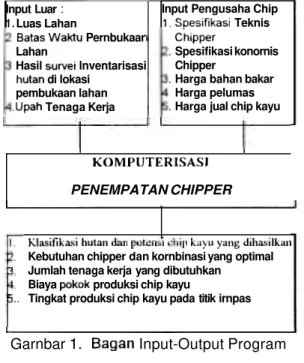 Tabel  1.  Data Teknis  Chipper 