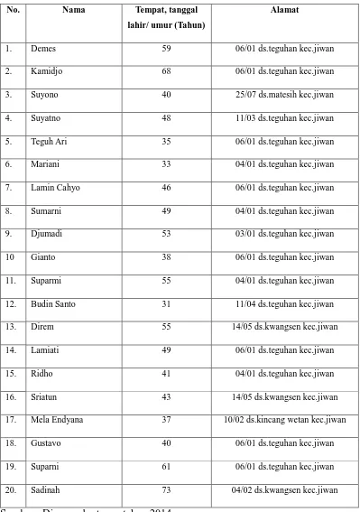 Tabel 1.3 Daftar para Masyarakat terdampak yang berada di lokalisasi Gude 