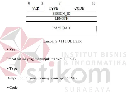 Tabel 2.1 Tipe paket PPPOE 
