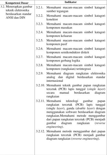 gambar papan