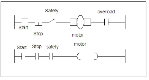 Gambar 3-3 : Rangkaian Start – Stop Motor 