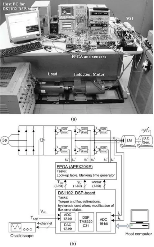 Fig. 10.Complete drive system. (a) Picture of the experiment setup. (b) Func-tional block diagram of the experiment setup.