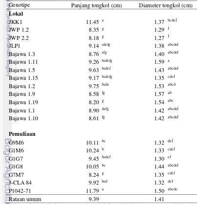 Tabel 9 Nilai tengah panjang tongkol dan diameter tongkol beberapa genotipe jagung lokal dan galur-galur pemuliaan 