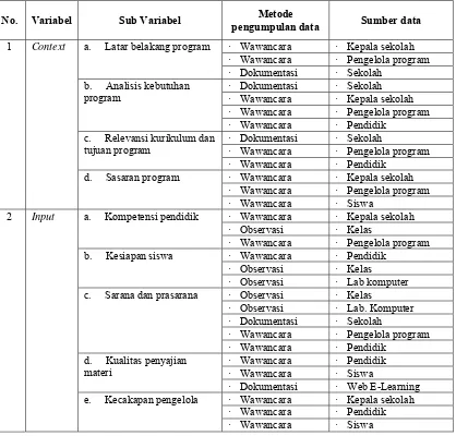 Tabel 3. Metode Pengumpulan Data dan Sumber Data 