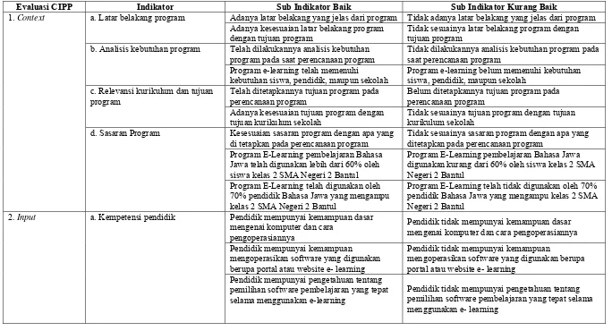 Tabel 4. Kriteria Evaluasi Program Pembelajaran E-Learning 