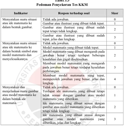 Tabel 3.5 Pedoman Penyekoran Tes KKM 