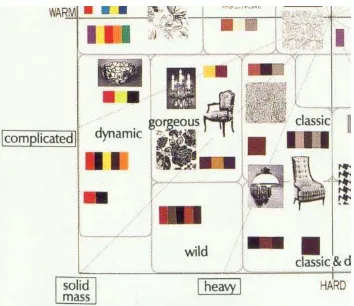Gambar 3.6 Gambar Teori Warna untuk Interior Design  