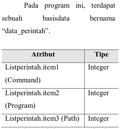 Gambar 3: Diagram Alir Program 