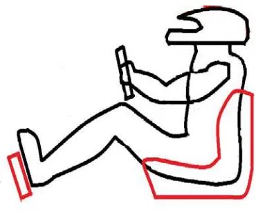 Figure 2.4  Sitting position on street car. 