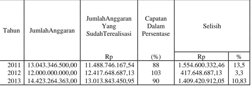 Tabel 3.1 