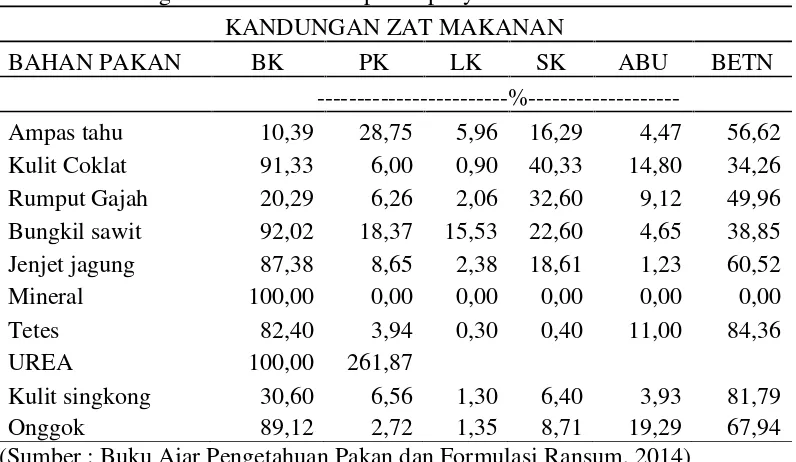 Tabel 2. Kandungan nutrisi zat bahan pakan penyusun silase ransum