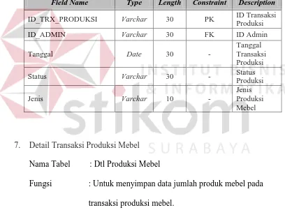 Tabel 3.6 Transaksi Produksi Mebel 