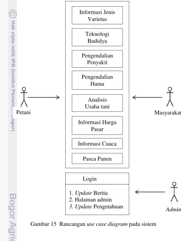 Gambar 15  Rancangan use case diagram pada sistem 