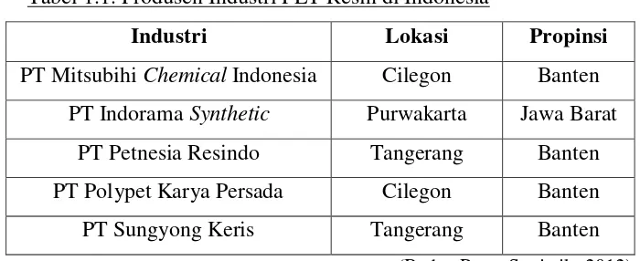 Tabel 1.1. Produsen Industri PET Resin di Indonesia 