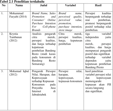 Tabel 2.1 Penelitian terdahulu 