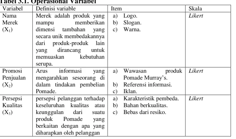 Tabel 3.1. Operasional Variabel 