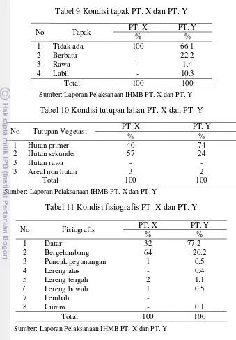 Tabel 9 Kondisi tapak PT. X dan PT. Y 
