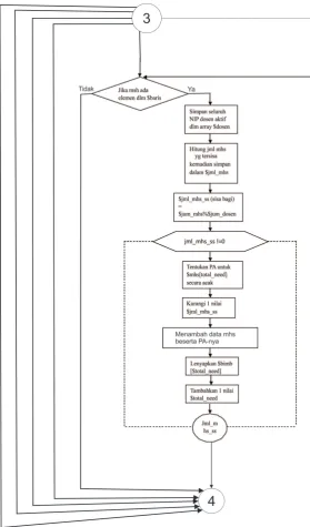 Gambar 3.3d: Flowchart Input Data Mahasiswa Banyak Pada Sistem Pengolahan