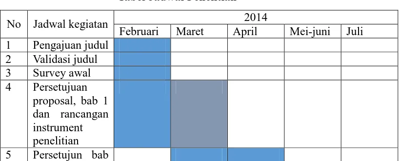 Tabel Jadwal Penelitian 