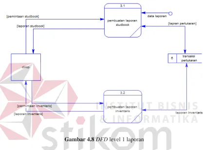 Gambar 4.8 DFD level 1 laporan 