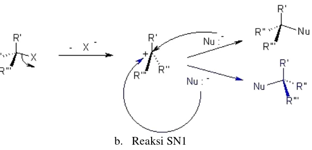Gambar 4. Reaksi nukleofil secara umum 