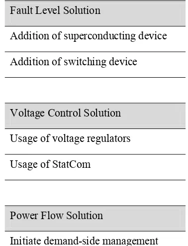 Table 2.1 Solutions for Network Reinforcement 