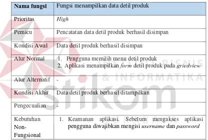 Tabel 3.9 Fungsi Menampilkan Data Detil Produk 