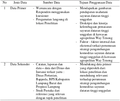 Tabel 4. Jenis dan sumber data  