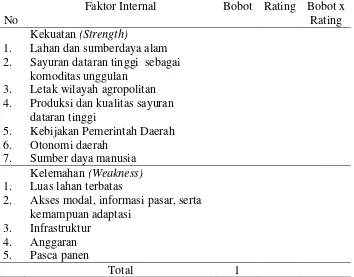 Tabel 5. Kerangka matriks evaluasi faktor internal 