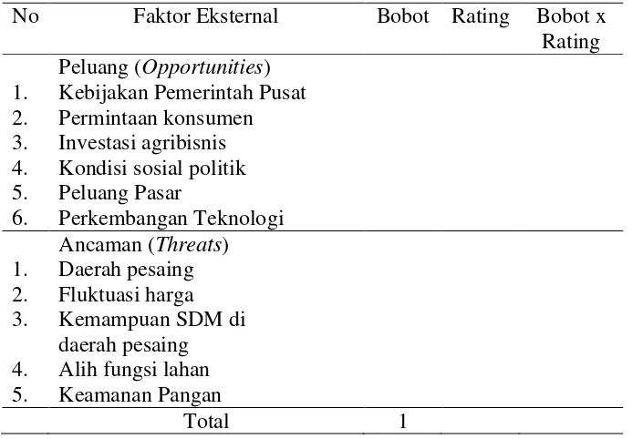 Tabel 6. Kerangka matriks evaluasi faktor eksternal 