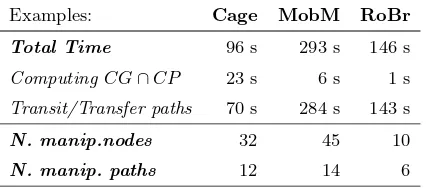 Table 1. Numerical results