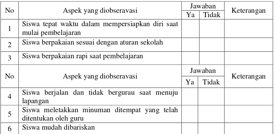Tabel 1. Lembar Observasi Kedisiplinan Siswa Dalam Pembelajaran Melalui Permainan Tradisional 