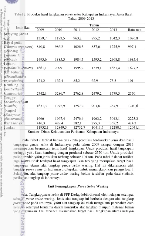 Tabel 2  Produksi hasil tangkapan purse seine Kabupaten Indramayu, Jawa Barat 