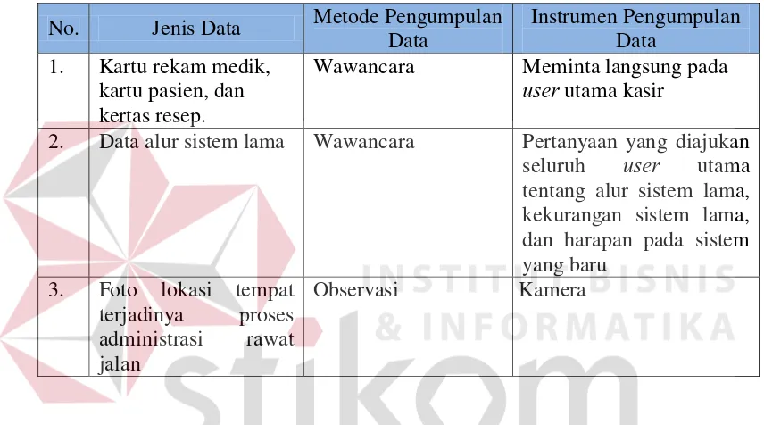 Tabel 3.1 Data Penelitian 