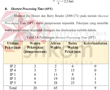 Tabel 3.4 Perhitungan Shortest Processing Time (SPT) 