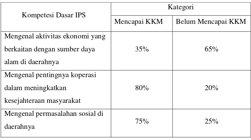 Tabel 1.2 Tabel Perbandingan Nilai Ulangan Harian