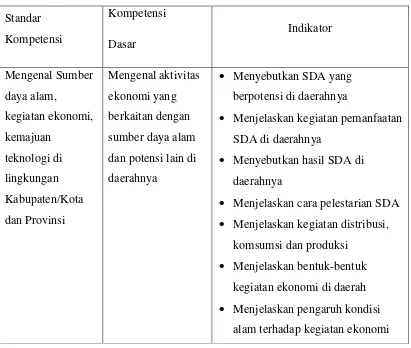 Tabel 2.1 Tabel SK dan KD Mata Pelajaran IPS SD