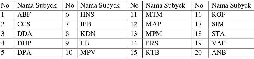 Tabel 4.1 Nama Siswa Kelas IV SD Kanisius Kintelan I