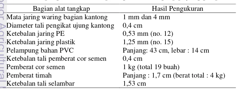 Tabel 3. Hasil pengukuran beberapa bagian alat tangkap payang gemplo 