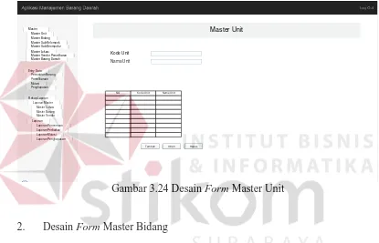 Gambar 3.24 Desain Form Master Unit 
