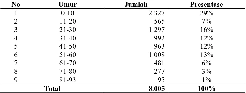 Tabel. 4.2.  Distribusi Pasien Rawat Inap RS. Columbia Asia Berdasarkan  Jenis Kelamin Pasien Tahun 2013 