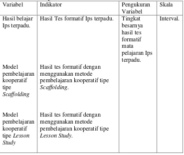 Tabel 6. Definisi Operasional Variabel 