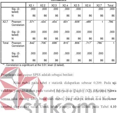 Tabel 4.10 Rangkuman Uji Validitas Information Quality (X2) 