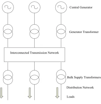 Figure 2.1. 