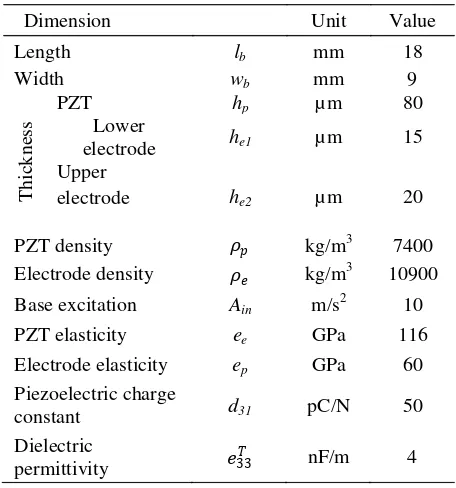 Table 1: Standard dimensions of a cantilever used to verify theoretical model. 