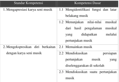 tabel sebagai berikut: 