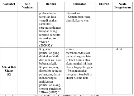 Tabel 3.1 Operasional Variabel Penelitian (lanjutan) 