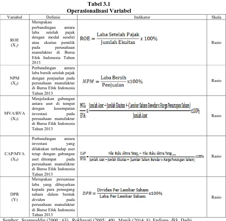 Tabel 3.1 Operasionalisasi Variabel 