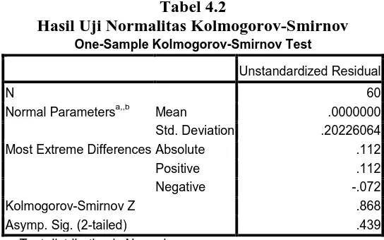 Tabel 4.2 Hasil Uji Normalitas Kolmogorov-Smirnov 